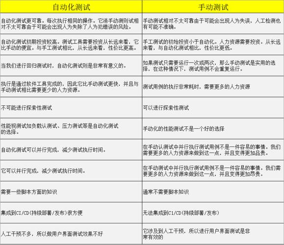 分层自动化测试_产品优势插图2