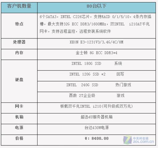 pc搭建服务器配置_PC推荐配置是多少插图