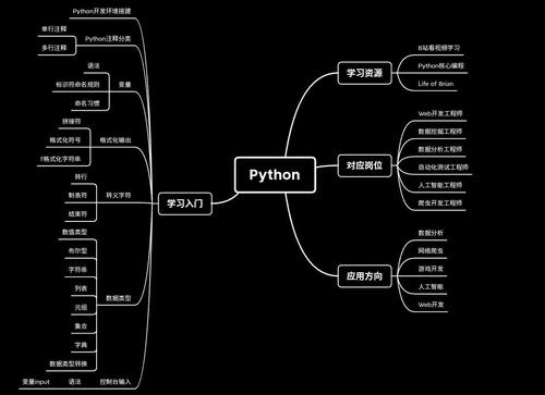 python 逻辑非 逻辑模型插图2