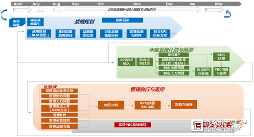 跑业务的基本知识_业务规划/业务计划/BP插图