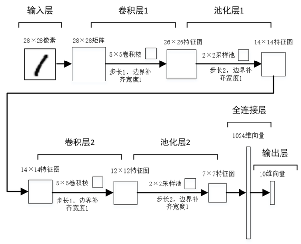 python网络字节序转换_转换Caffe/TensorFlow网络模型插图2