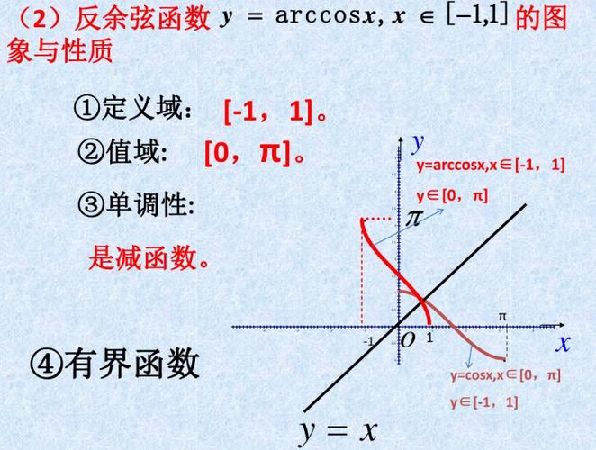 python 反余弦 acos插图2