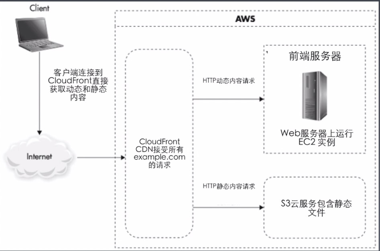 分布式缓存服务哪款好_插图4