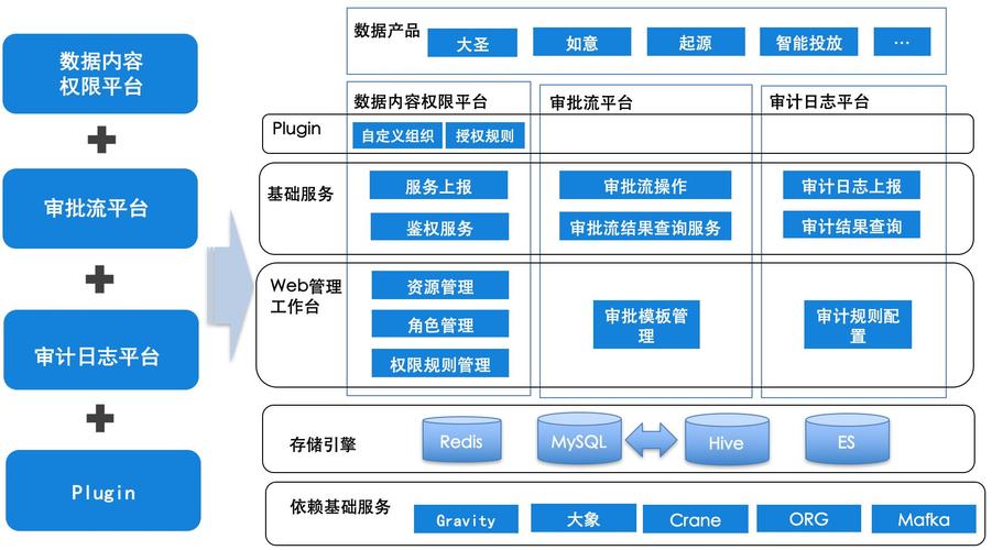 api权限控制_权限控制缩略图