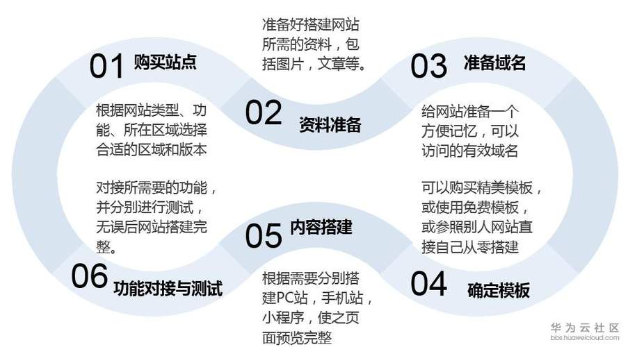 品牌自适应网站建设_什么是云速建站插图4