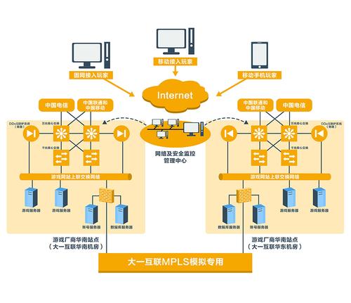 服务器托管游戏_方案插图2