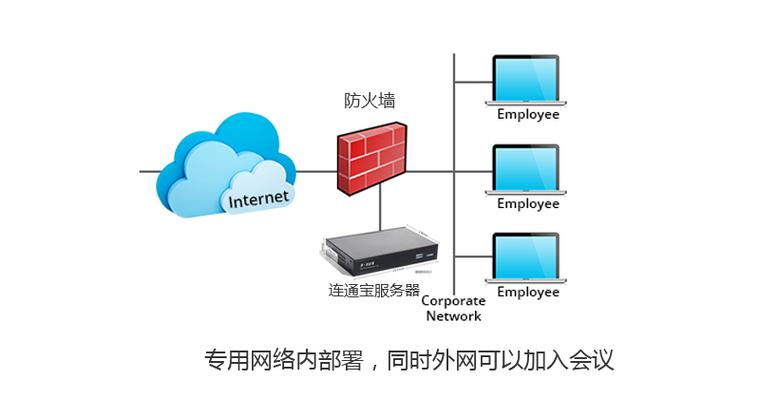 服务器和gerrit配置_快速部署缩略图