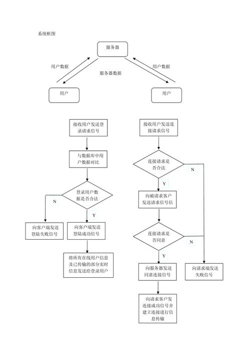 服务器软件 客户端软件_客户端工业软件改造流程缩略图