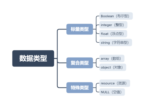 php弱类型实现_Php类型插图