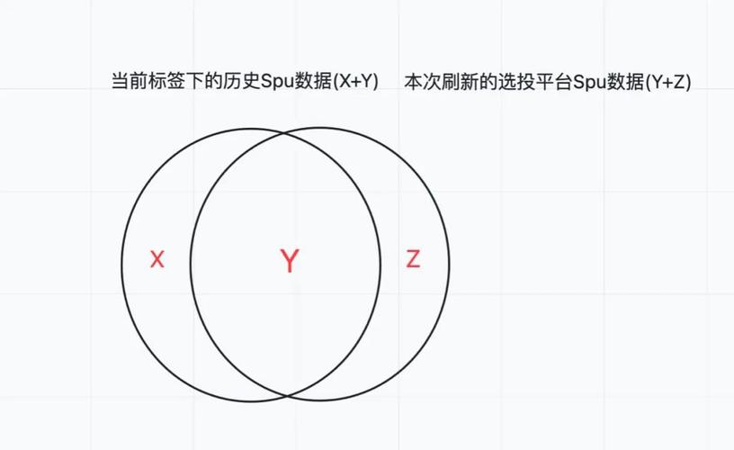 arm神经网络算法_ARM：CentOS 7插图