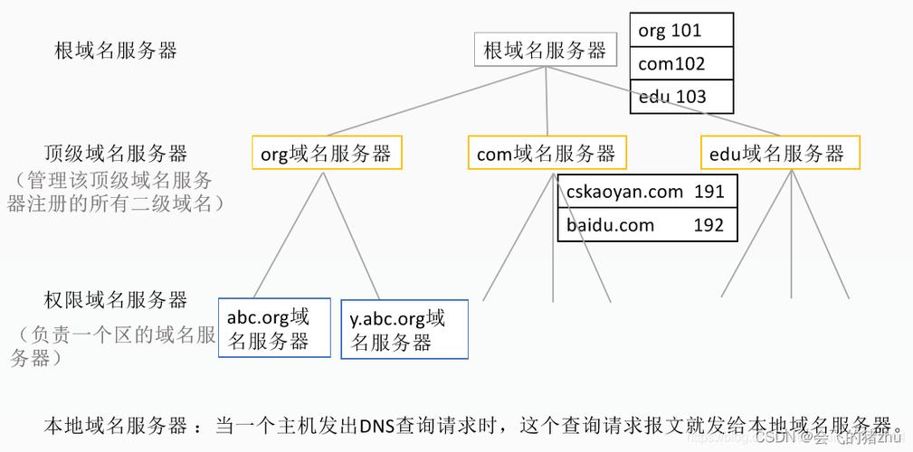 服务器加速节点_节点本地域名解析加速插图4