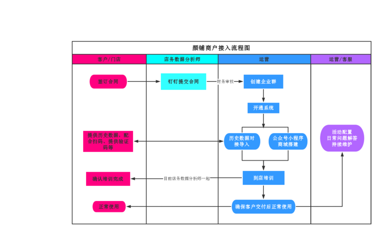 客户服务接入saas云_工业软件SaaS服务中心接入指南插图