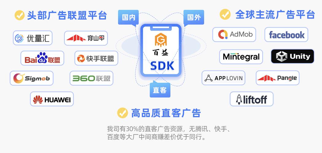 pc网站对接sdk_使用SDK对接插图