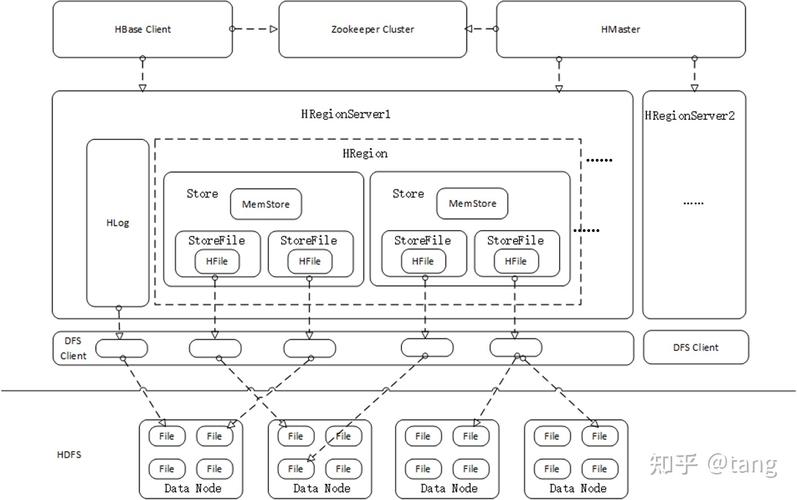 ping一下服务器_为什么连接HBase报错：Will not attempt to authenticate using SASL unknown error插图2