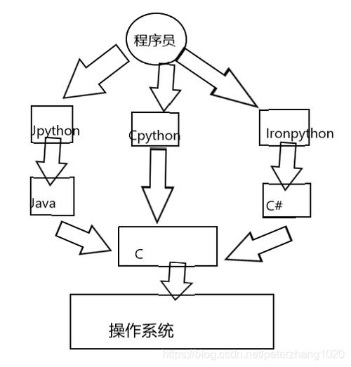 Perl环境搭建_环境搭建插图4