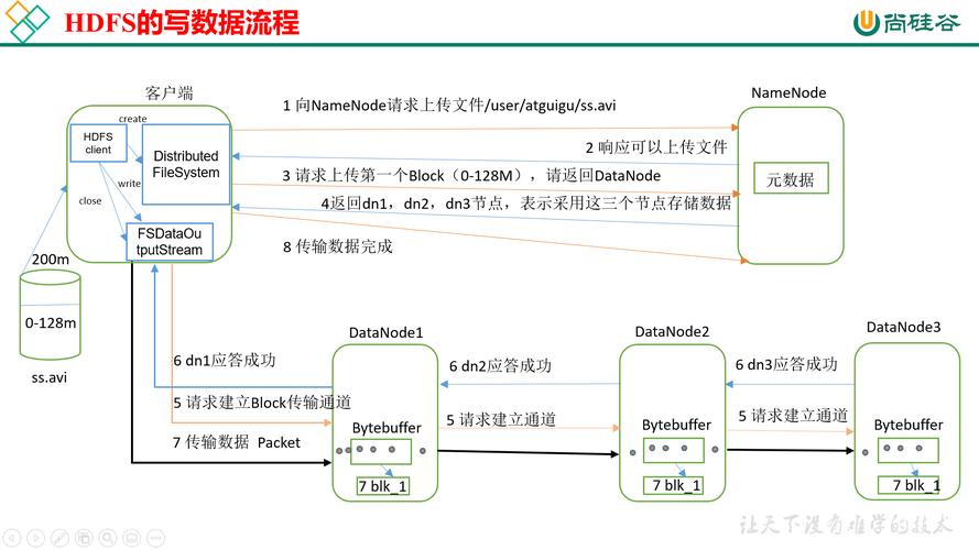 服务方案怎么写_使用“源端/目的端双写方案”方案迁移增量对象数据插图2