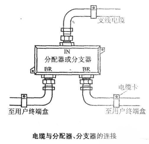 判断主机名_分支判断插图2