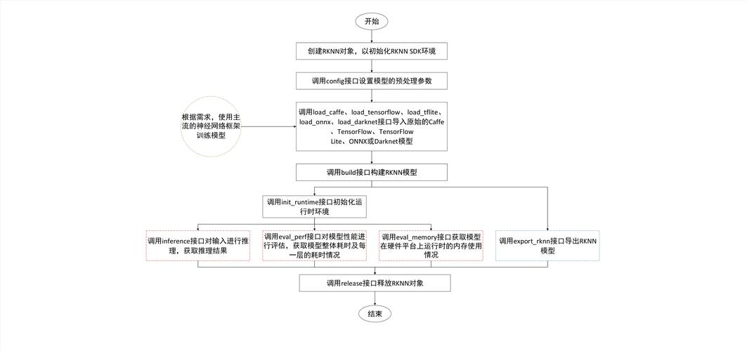 python网络字节序转换_转换Caffe/TensorFlow网络模型插图