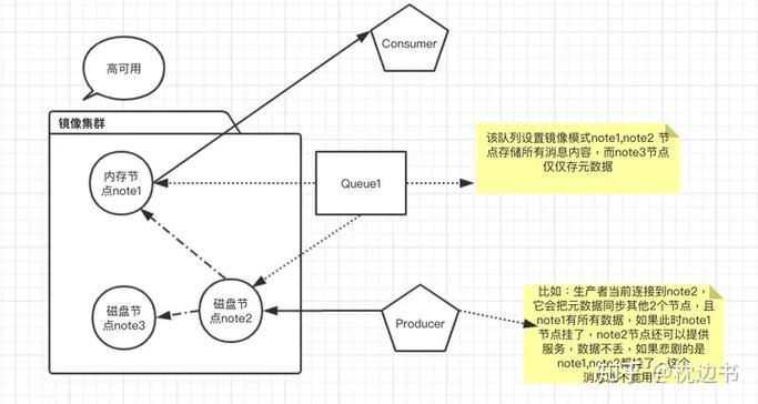 arm神经网络算法_ARM：CentOS 7插图4