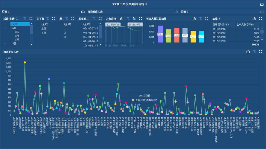 客流分析数据_多区域客流分析技能插图