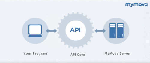 api接口 http接口吗_HTTP API接口缩略图