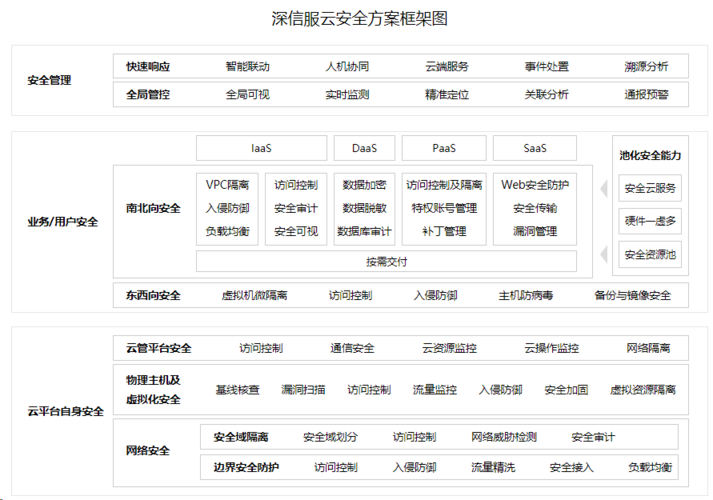 服务器安全性_提升云服务器安全性方法缩略图