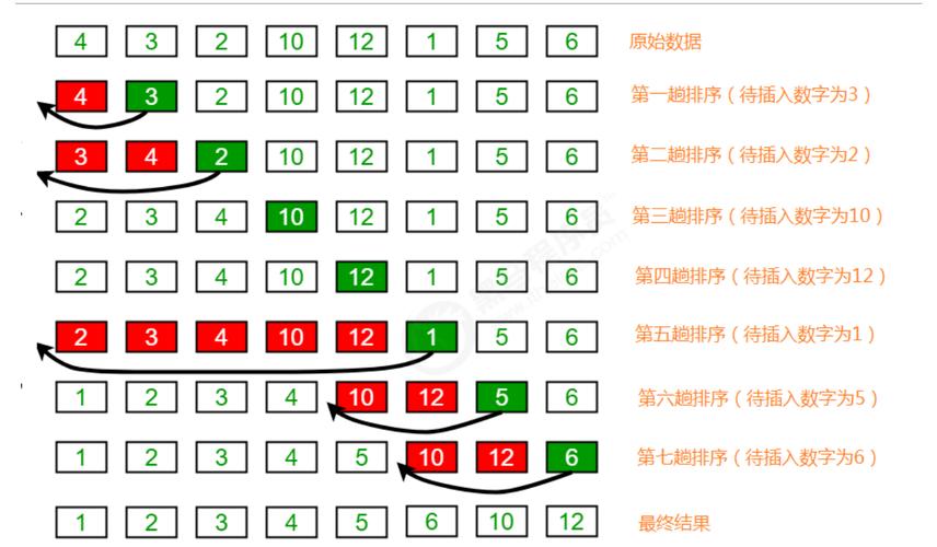 排序网络_排序缩略图