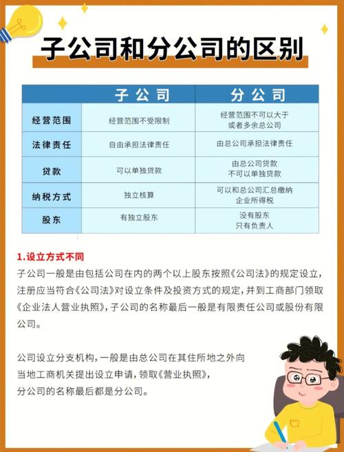 平面设计公司网站_分公司或子公司网站是否可以备案到总公司备案中缩略图