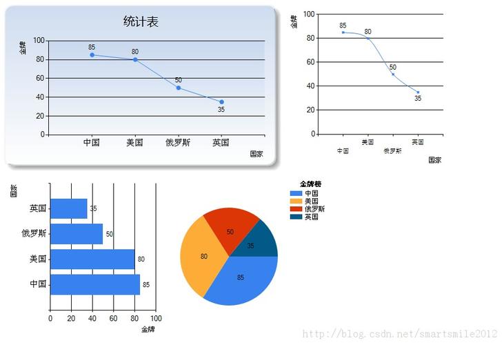 aspnet图表控件_基础控件插图2