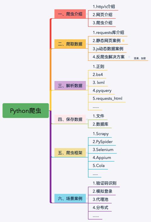 Python爬虫常用用法技巧_基本用法插图