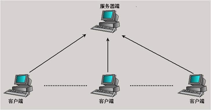 客户端通过服务器与数据库连接_插图4