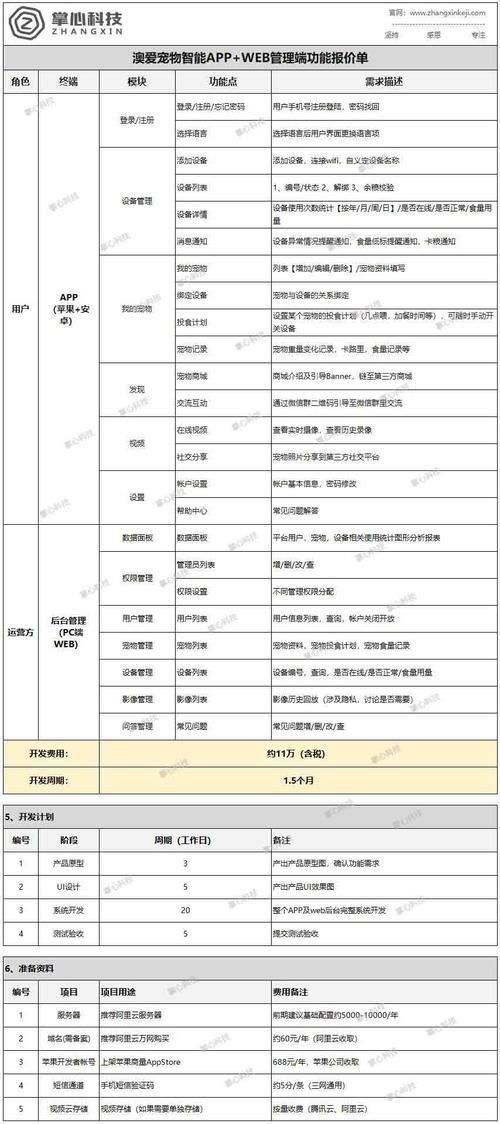 开发软件收费标准_收费标准类缩略图