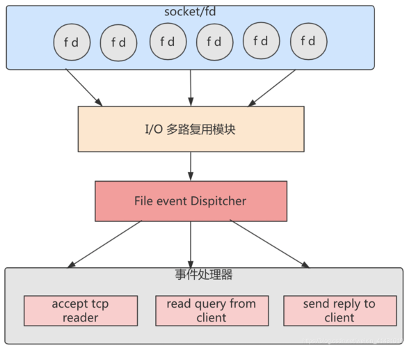 php客户端连接tcp服务器端_Phpredis客户端连接Redis（PHP插图4