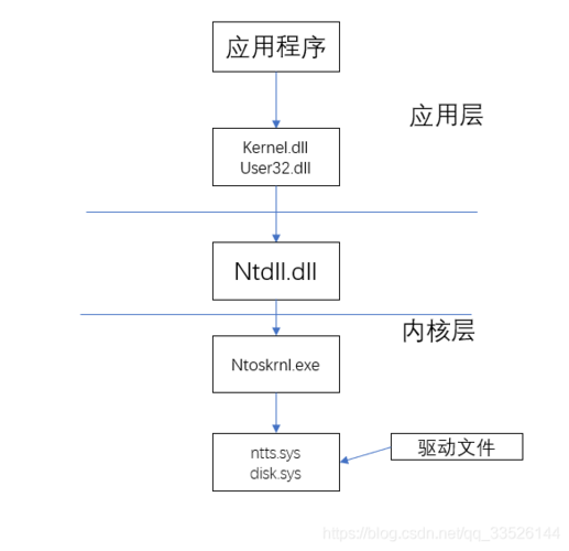 place api调用_调用API插图