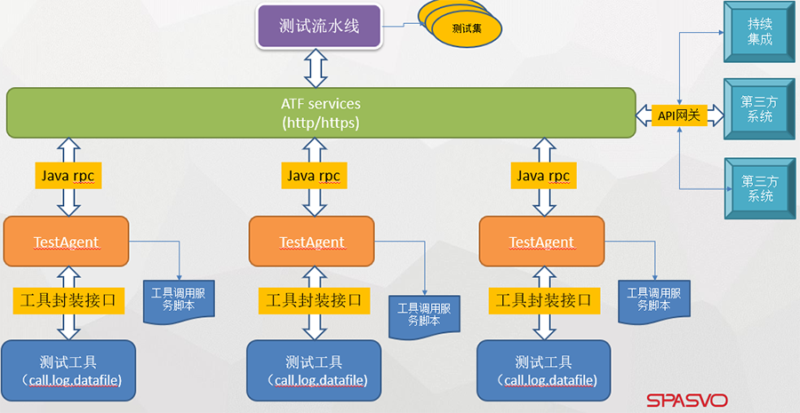 服务端自动化测试_自动化测试模块插图4