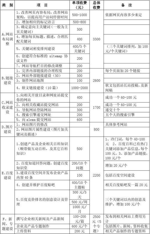 普通网站 seo 多少钱_网站推广（SEO设置插图