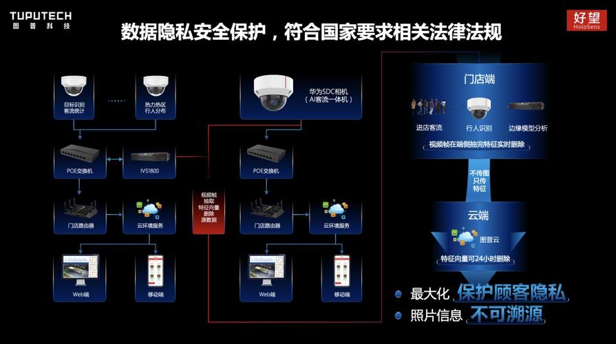 安全系统管理_系统管理和维护安全插图4