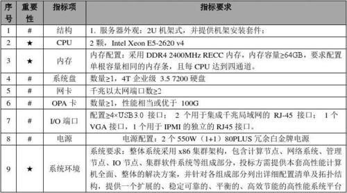 服务器配置怎么看转速_服务器配置缩略图