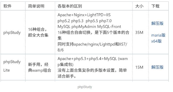 php集成开发环境比较_PHP开发环境配置插图