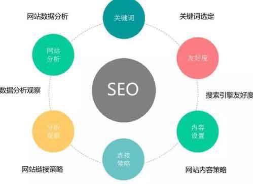 瀑布流网站如何seo_网站推广（SEO设置插图2