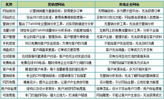 普通网站和营销型网站的区别是什么_APP备案和网站备案的区别插图2