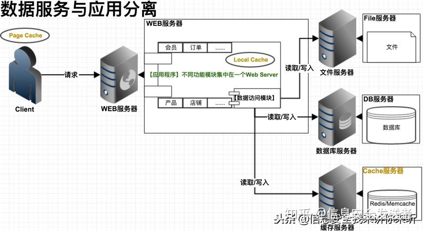 服务器和gerrit配置_快速部署插图4