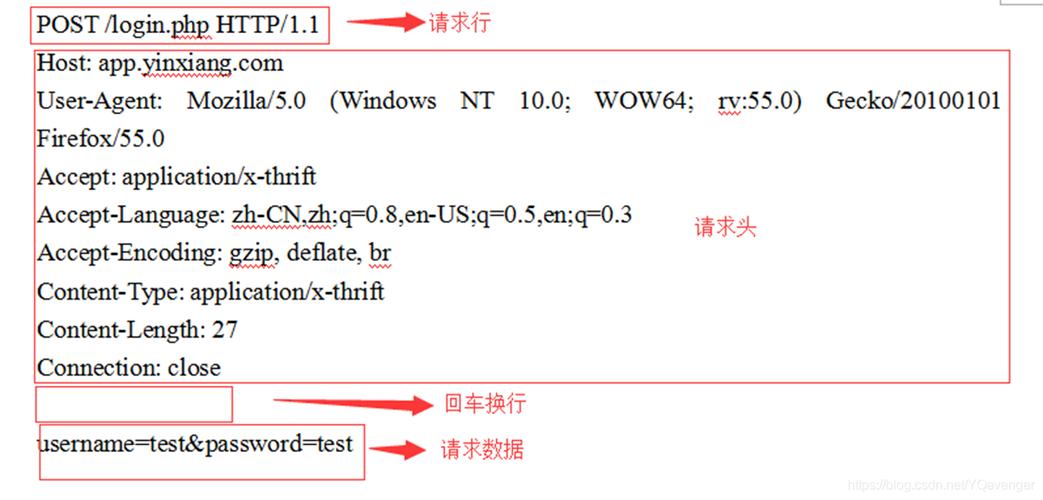 post方式请求数据库_发送POST请求缩略图