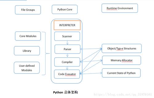 python 游戏服务器框架_传感框架插图4