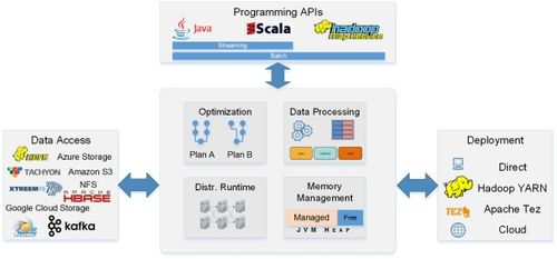 kafka 存储hadoop_SQL on Hadoop插图2