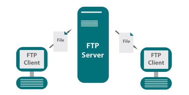 服务器 ftp 端口_FTP插图4