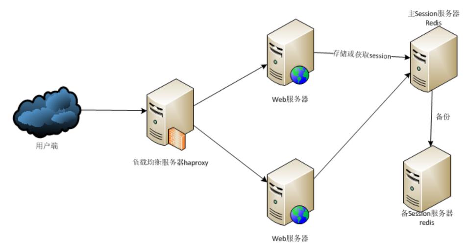 服务器里web如何配置_如何登录WEB插图2