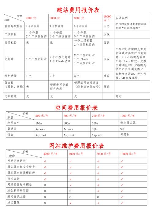 普通网站要什么费用_普通安装插图