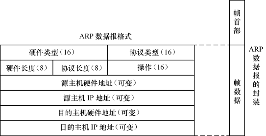 pcap文件解析_支持解析哪些类型的数据插图4