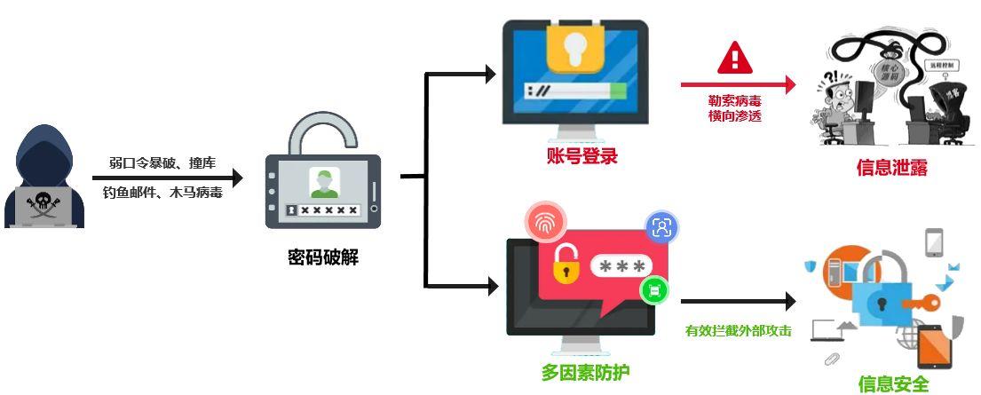 安全数据防护_OBS数据安全防护最佳实践插图4